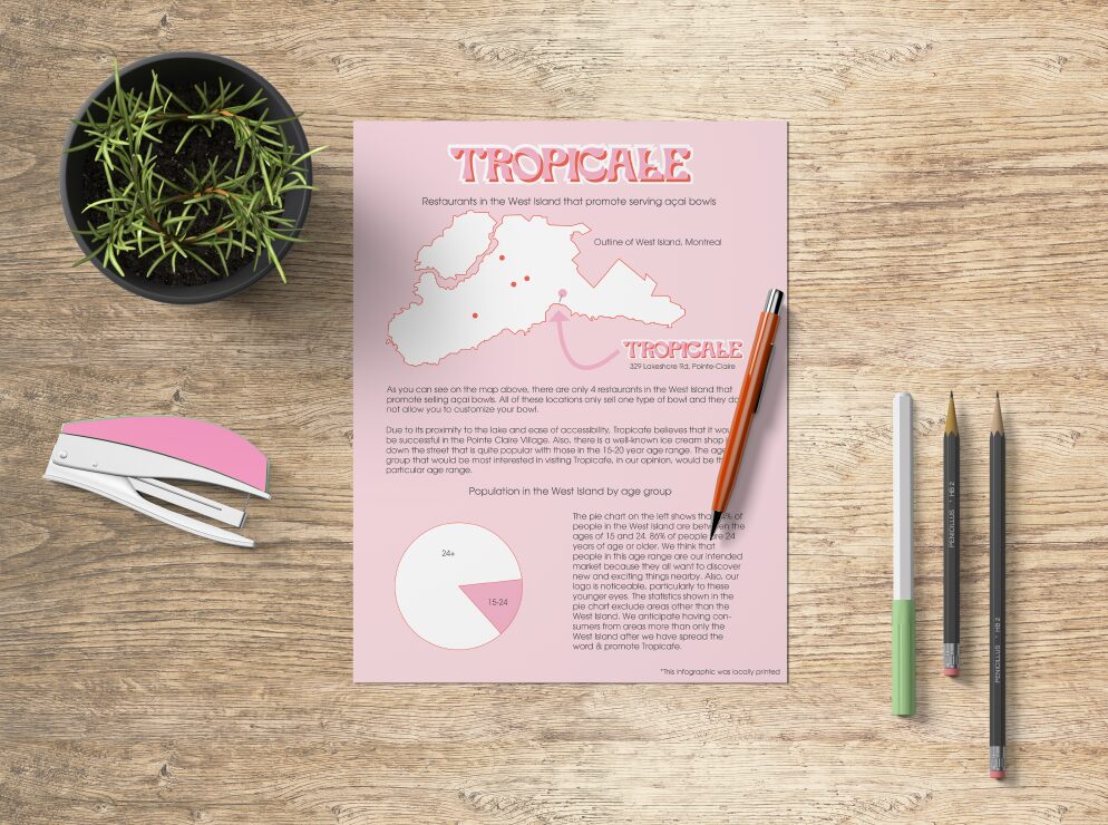infographic